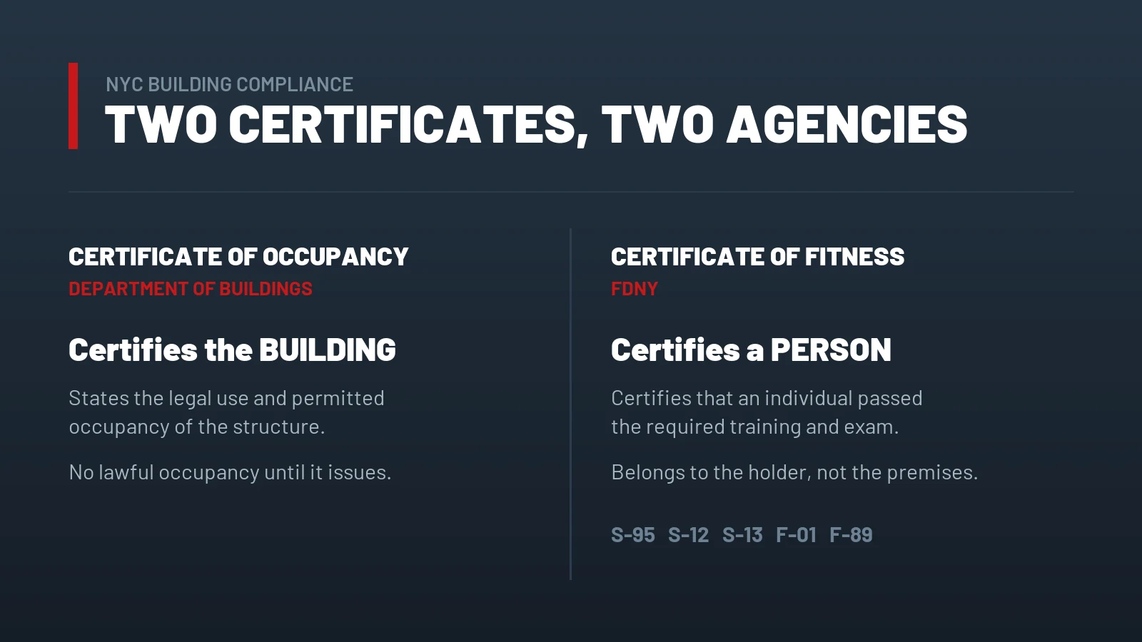 Comparison of the DOB Certificate of Occupancy and the FDNY Certificate of Fitness